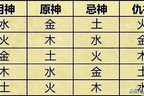 孤神意思|【孤神意思】八字孤神是什麼？孤辰、孤神完整解析！